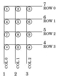 http://playground.arduino.cc/uploads/Main/keypad_pin_diagram.png